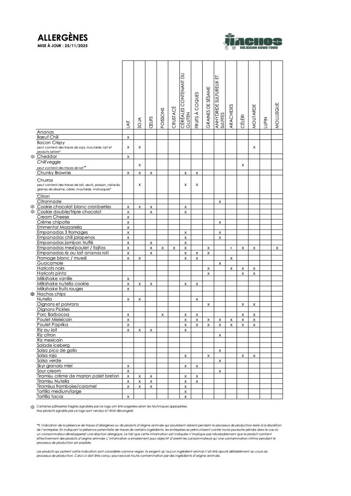 25112025_Annexe_Allergènes